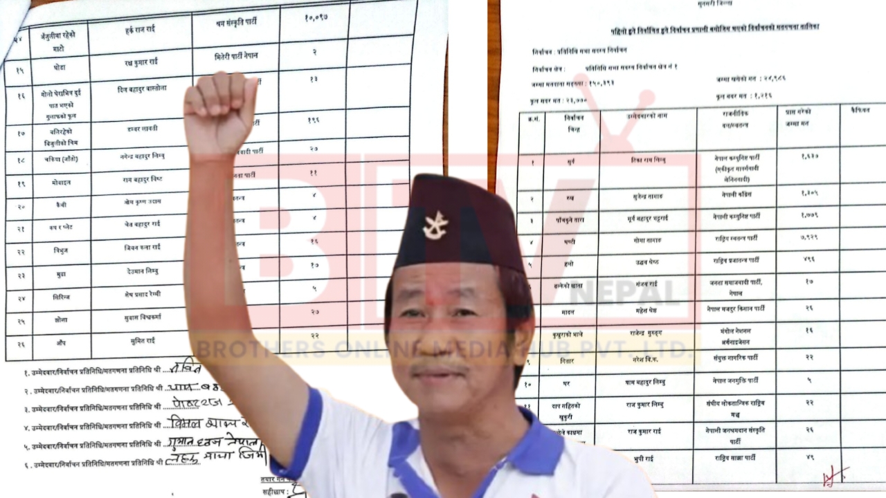 सुनसरीका चार क्षेत्रमा नयाँ राजनीतिक लहर : तीन क्षेत्रमा रास्वपा अगाडि, क्षेत्र नं. १ मा हर्क राईको अग्रता