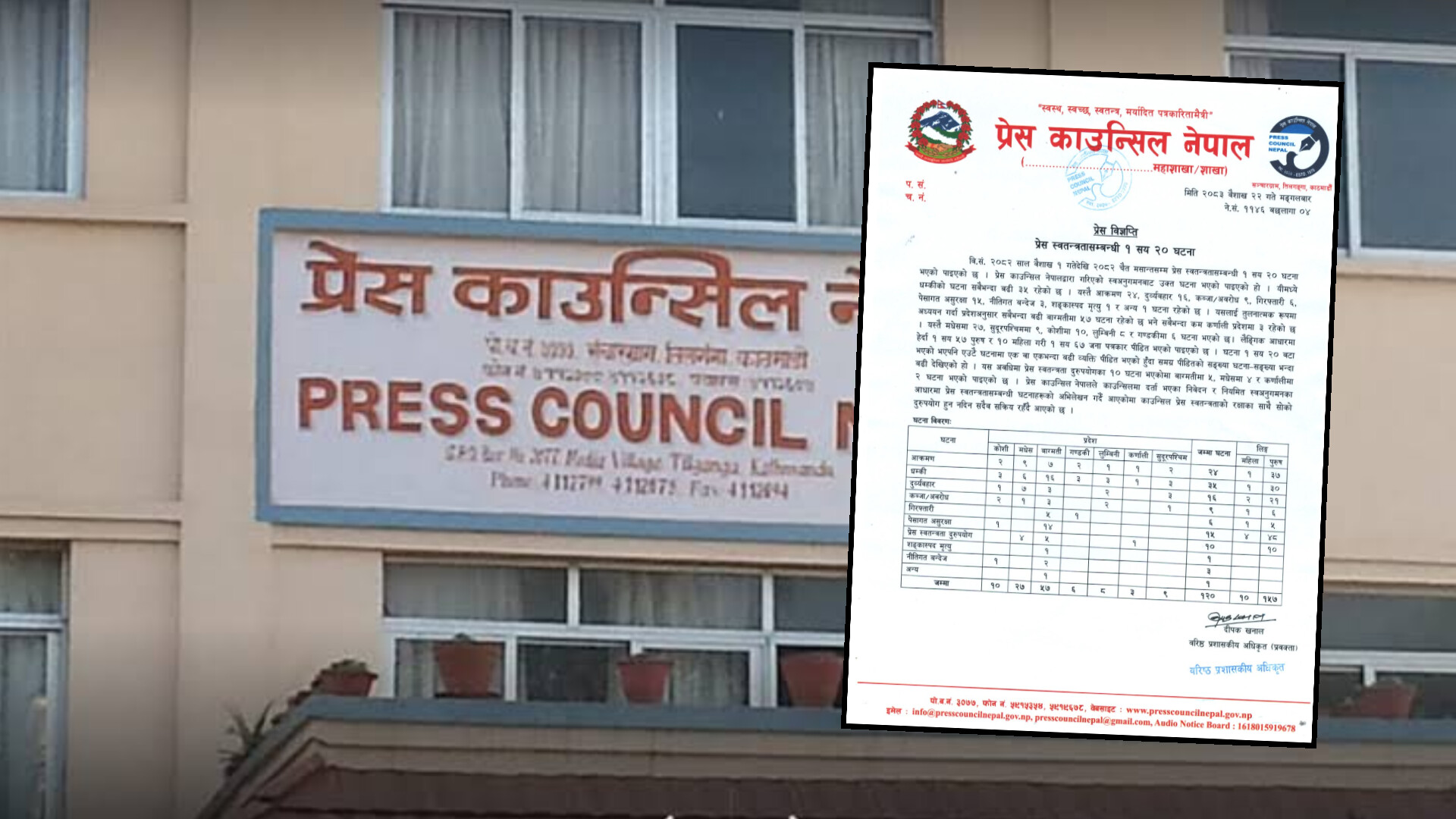 २०८२ सालमा प्रेस स्वतन्त्रता उल्लंघनका १२० घटना : बागमती बढी, कोशीमा कति ?