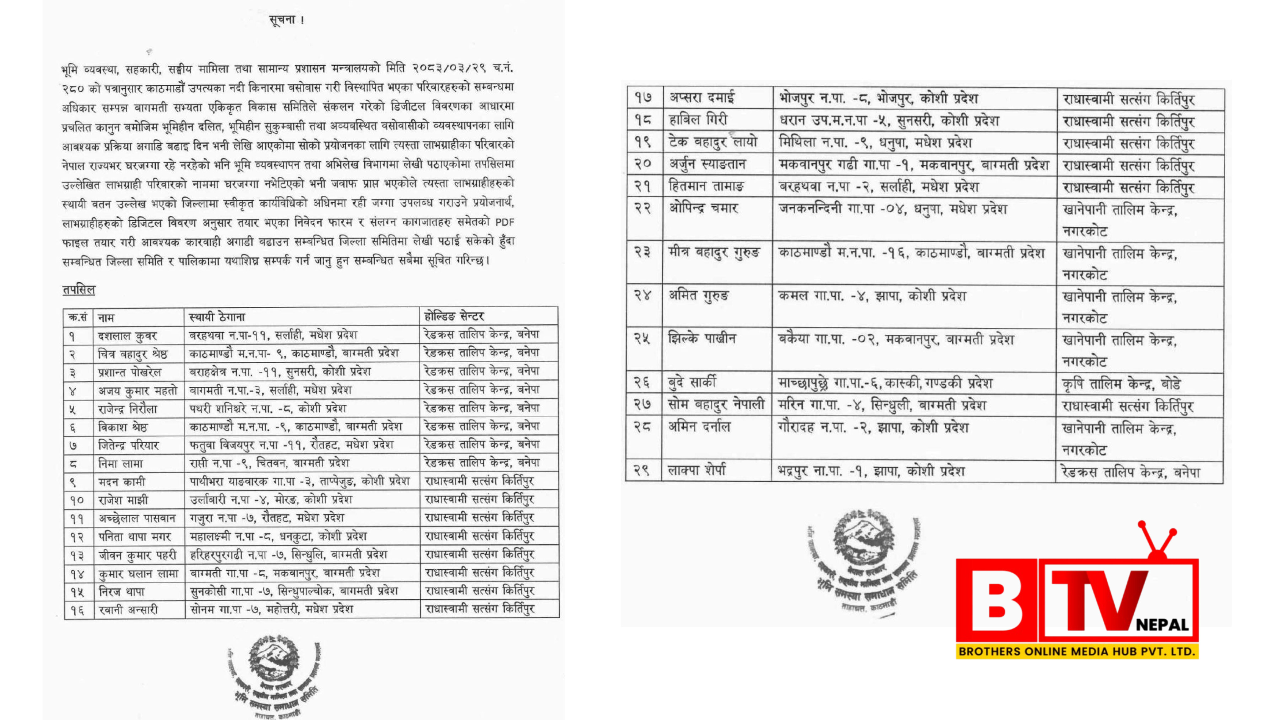 काठमाडौंका नदी किनाराबाट हटाइएका २९ भूमिहीनलाई गृहजिल्लामै जग्गा व्यवस्थापन प्रक्रिया सुरु
